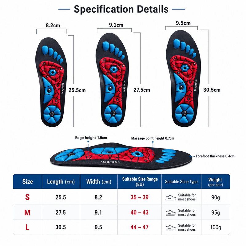 Insole specifications